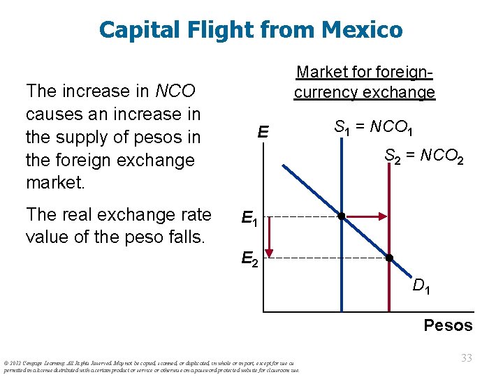 Capital Flight from Mexico The increase in NCO causes an increase in the supply