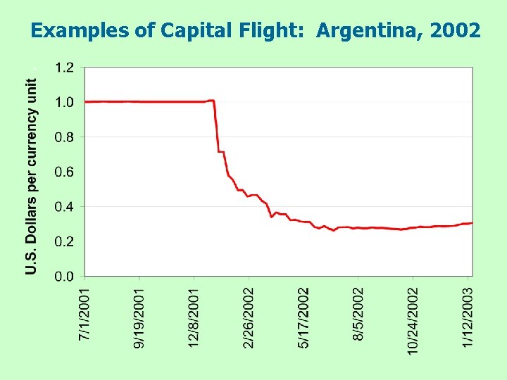 Examples of Capital Flight: Argentina, 2002 