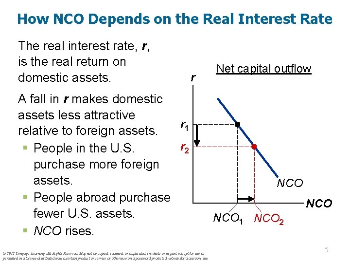 How NCO Depends on the Real Interest Rate The real interest rate, r, is