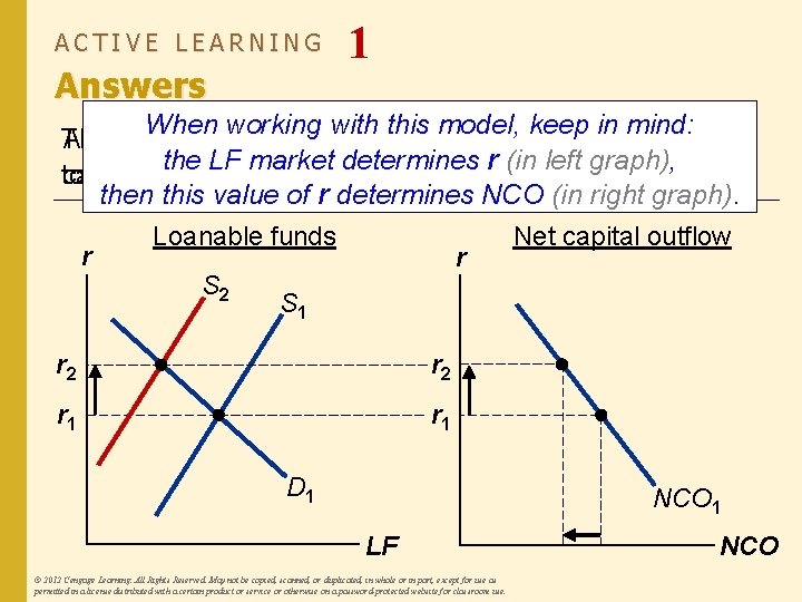 ACTIVE LEARNING Answers 1 When working with this model, keep in mind: The higherdeficit