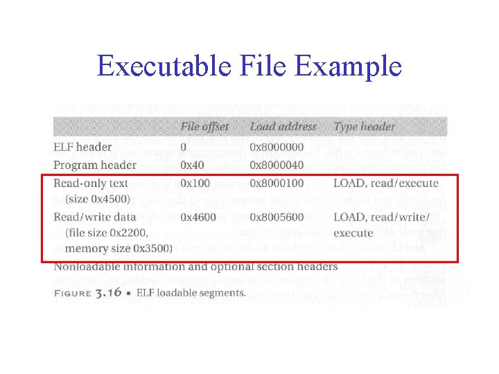 Executable File Example 