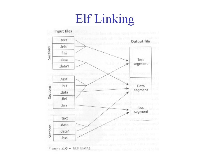 Elf Linking 