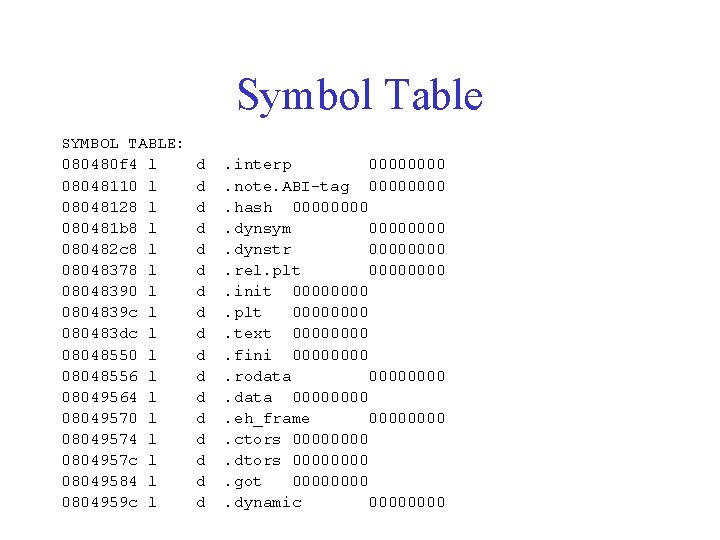 Symbol Table SYMBOL TABLE: 080480 f 4 l 08048110 l 08048128 l 080481 b