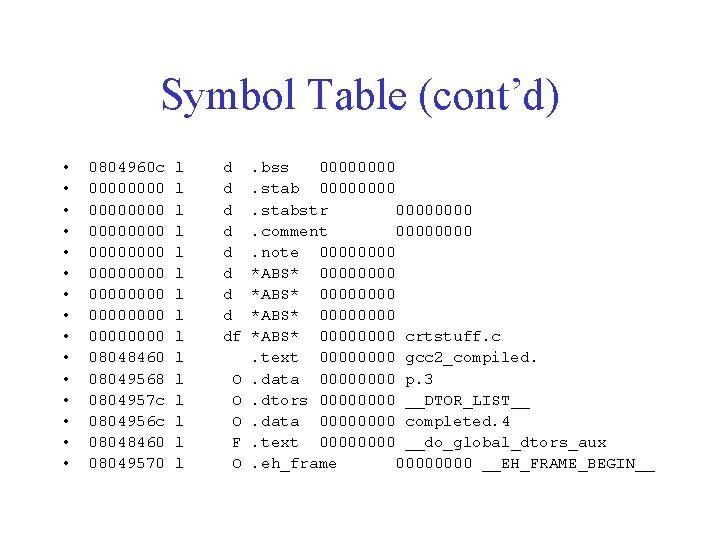 Symbol Table (cont’d) • • • • 0804960 c 00000000 00000000 08048460 08049568 0804957