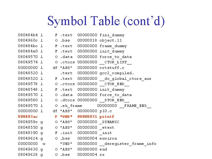 Symbol Table (cont’d) 080484 b 4 0804960 c 080484 bc 080484 e 0 08049574