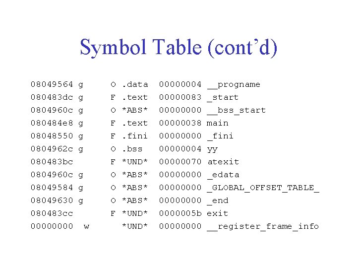 Symbol Table (cont’d) 08049564 080483 dc 0804960 c 080484 e 8 08048550 0804962 c