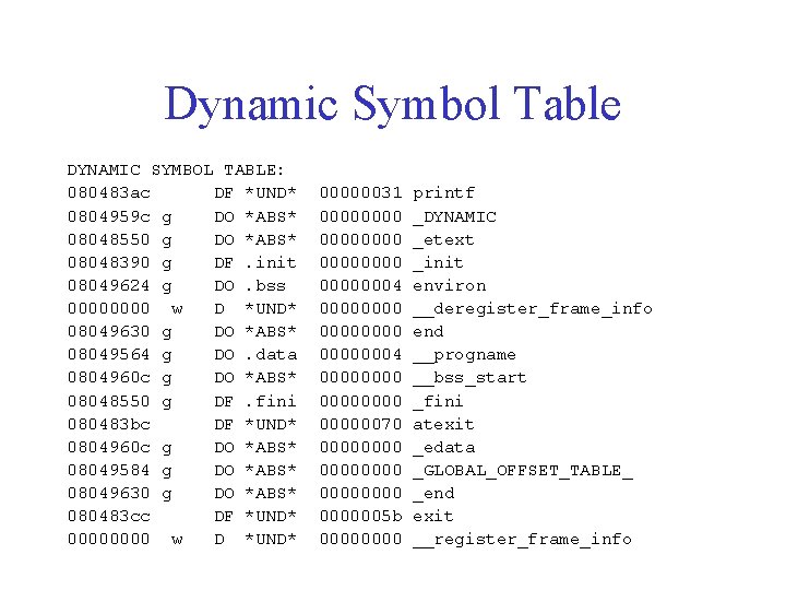 Dynamic Symbol Table DYNAMIC SYMBOL TABLE: 080483 ac DF *UND* 0804959 c g DO