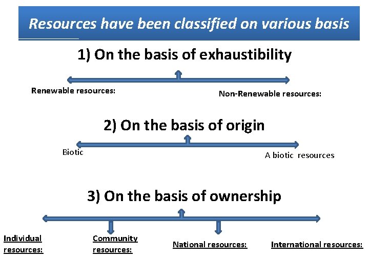 How Are Resources Classified On The Basis Of Exhaustibility