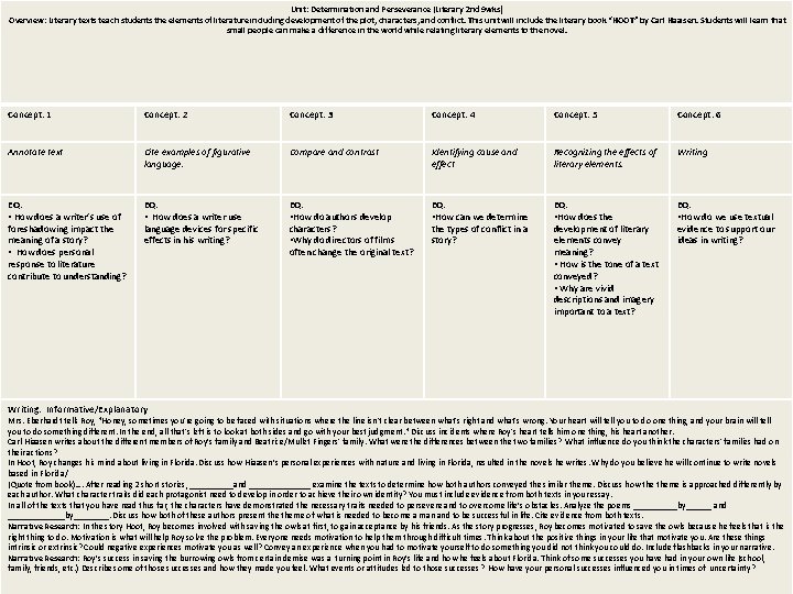 Unit: Determination and Perseverance (Literary 2 nd 9 wks) Overview: Literary texts teach students