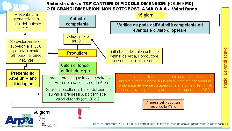 Richiesta utilizzo T&R CANTIERI DI PICCOLE DIMENSIONI (< 6. 000 MC) O DI GRANDI