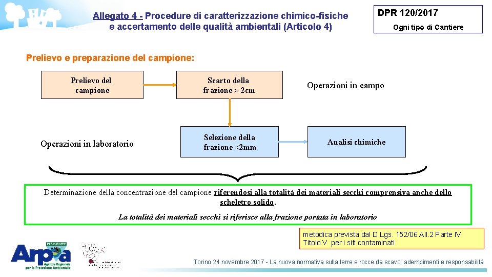 Allegato 4 - Procedure di caratterizzazione chimico-fisiche e accertamento delle qualità ambientali (Articolo 4)