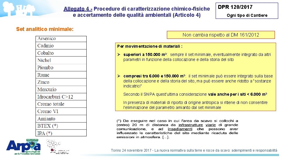 Allegato 4 - Procedure di caratterizzazione chimico-fisiche e accertamento delle qualità ambientali (Articolo 4)