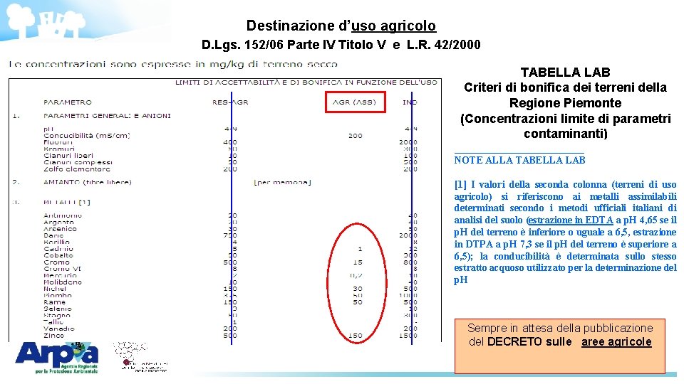Destinazione d’uso agricolo D. Lgs. 152/06 Parte IV Titolo V e L. R. 42/2000