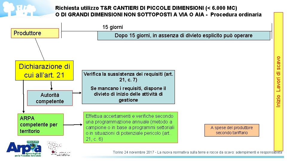 Richiesta utilizzo T&R CANTIERI DI PICCOLE DIMENSIONI (< 6. 000 MC) O DI GRANDI