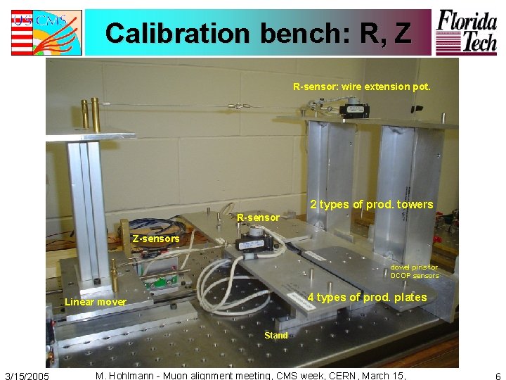 Calibration bench: R, Z R-sensor: wire extension pot. 2 types of prod. towers R-sensor