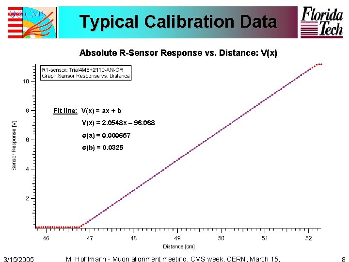 Typical Calibration Data Absolute R-Sensor Response vs. Distance: V(x) Fit line: V(x) = ax