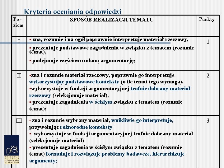 Kryteria oceniania odpowiedzi Po ziom I SPOSÓB REALIZACJI TEMATU § zna, rozumie i na