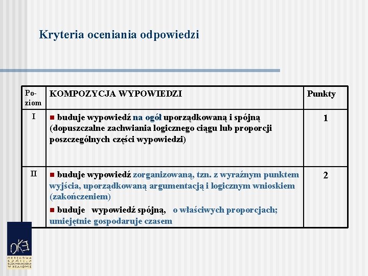 Kryteria oceniania odpowiedzi Po. KOMPOZYCJA WYPOWIEDZI ziom I n buduje wypowiedź na ogół uporządkowaną