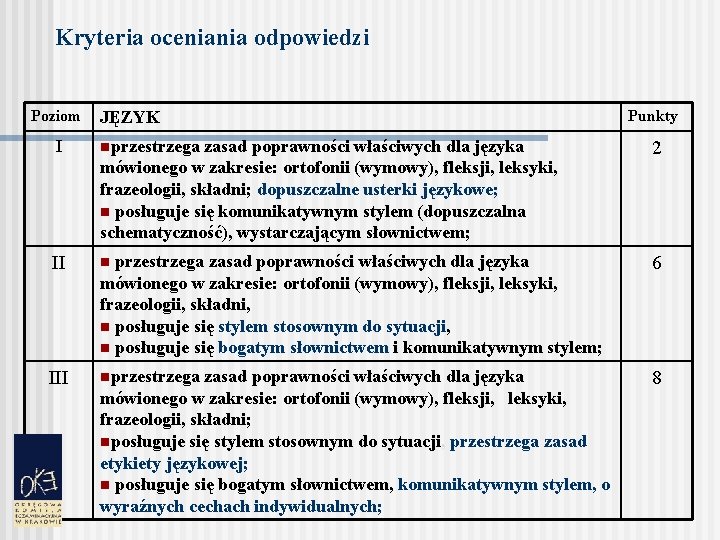 Kryteria oceniania odpowiedzi Poziom I JĘZYK nprzestrzega zasad poprawności właściwych dla języka mówionego w