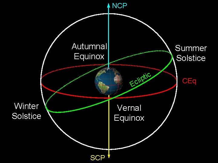 NCP Autumnal Equinox Summer Solstice c i t p li c E Winter Solstice