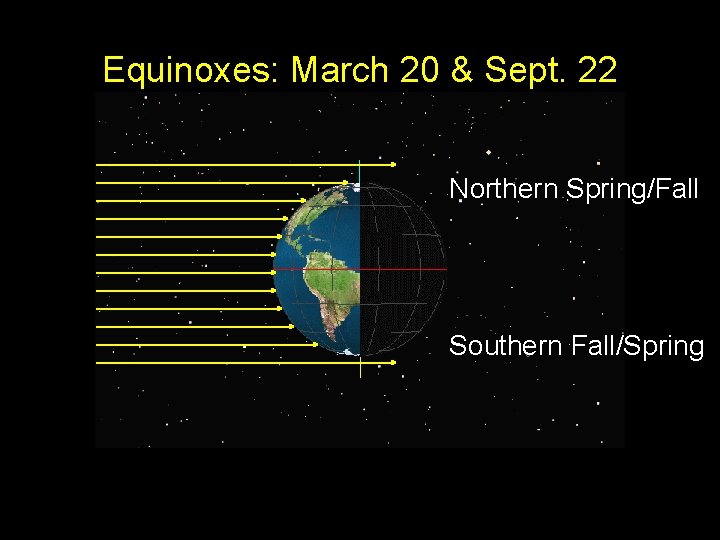Equinoxes: March 20 & Sept. 22 Northern Spring/Fall Southern Fall/Spring 