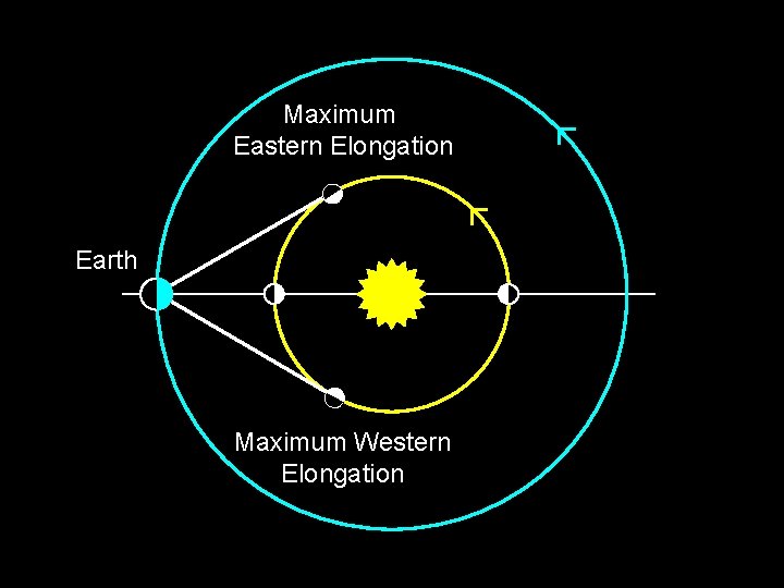 Maximum Eastern Elongation Earth Maximum Western Elongation 