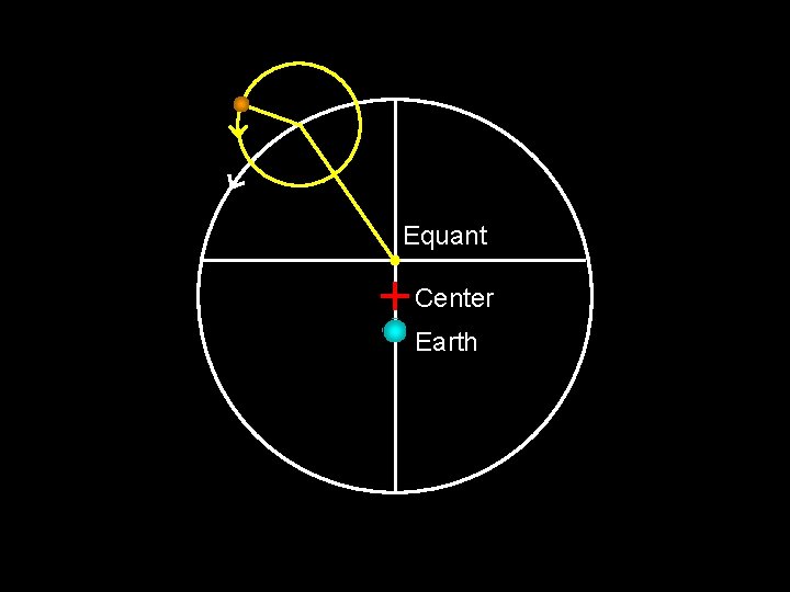 Equant Center Earth 