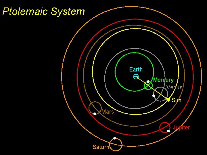 Ptolemaic System Earth Mercury Venus Sun Mars Jupiter Saturn 