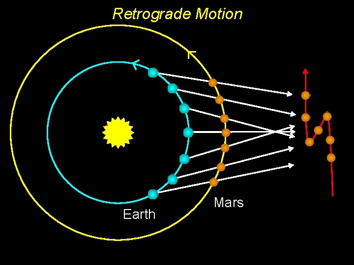 Retrograde Motion Earth Mars 