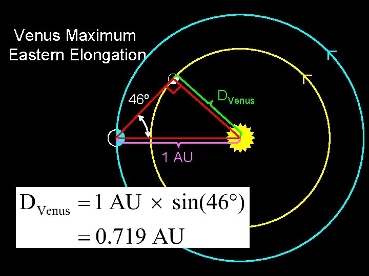 Venus Maximum Eastern Elongation DVenus 46º 1 AU 