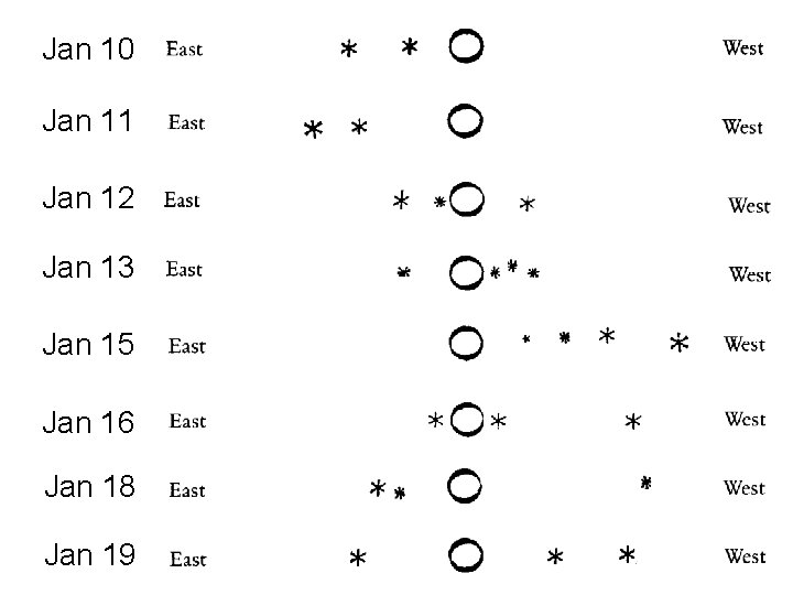 Jan 10 Jan 11 Jan 12 Jan 13 Jan 15 Jan 16 Jan 18