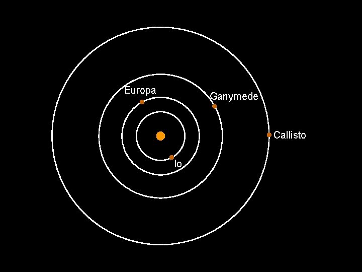 Europa Ganymede Callisto Io 