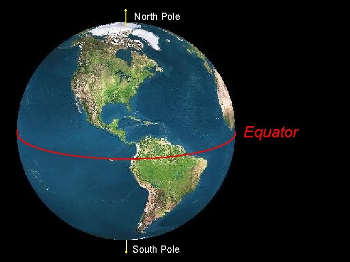 North Pole Equator South Pole 