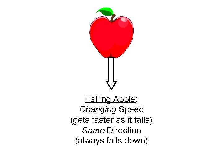 Falling Apple: Changing Speed (gets faster as it falls) Same Direction (always falls down)