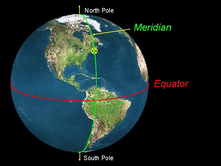 North Pole Meridian Equator South Pole 