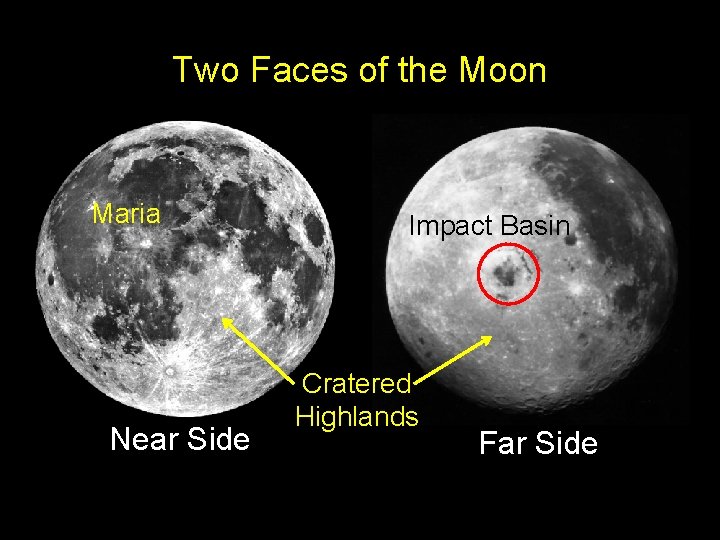 Two Faces of the Moon Maria Near Side Impact Basin Cratered Highlands Far Side