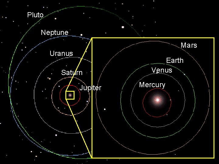 Pluto Neptune Mars Uranus Saturn Jupiter Earth Venus Mercury 