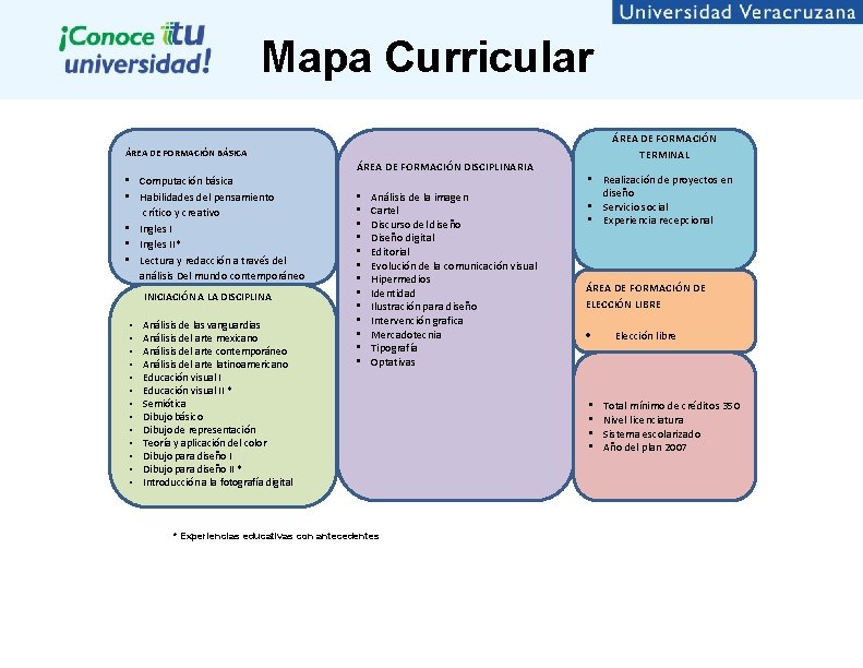 Mapa Curricular ÁREA DE FORMACIÓN TERMINAL ÁREA DE FORMACIÓN BÁSICA ÁREA DE FORMACIÓN DISCIPLINARIA