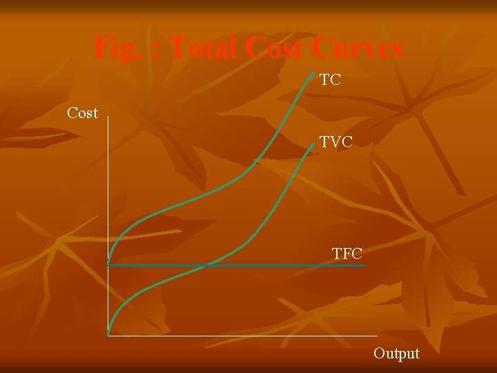 Fig. : Total Cost Curves TC Cost TVC TFC Output Fig. : Total Cost Curves TC Cost TVC TFC Output