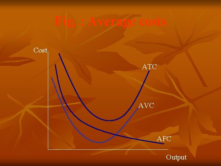 Fig. : Average costs Cost ATC AVC AFC Output Fig. : Average costs Cost ATC AVC AFC Output