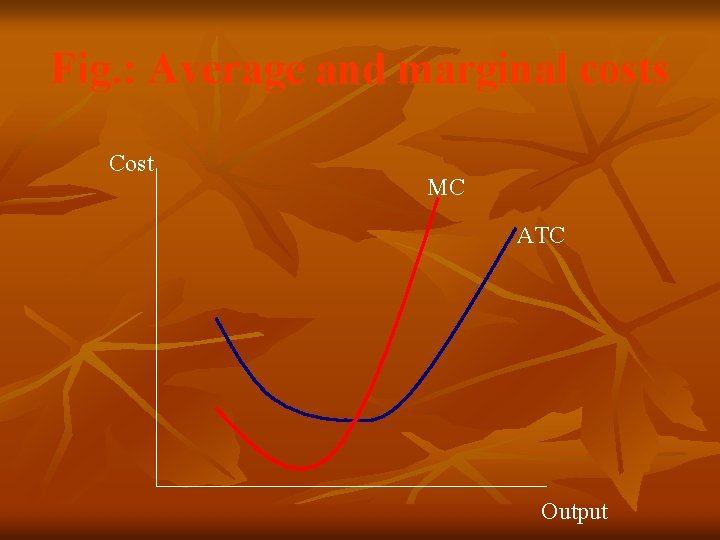 Fig. : Average and marginal costs Cost MC ATC Output Fig. : Average and marginal costs Cost MC ATC Output