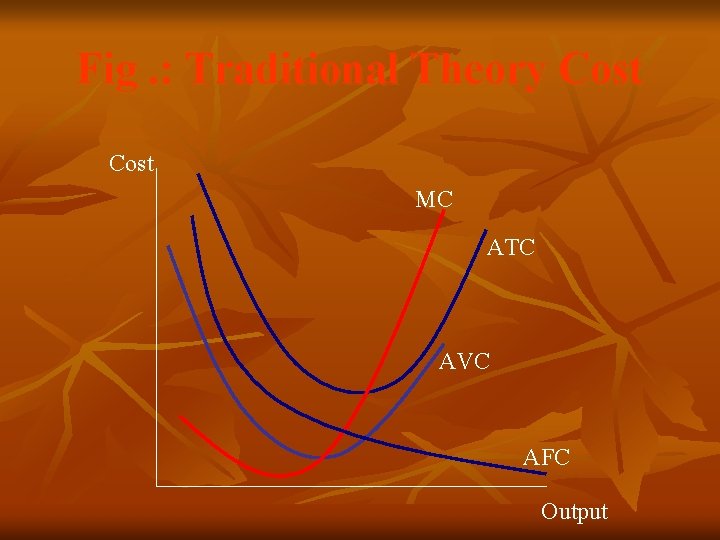 Fig. : Traditional Theory Cost MC ATC AVC AFC Output Fig. : Traditional Theory Cost MC ATC AVC AFC Output