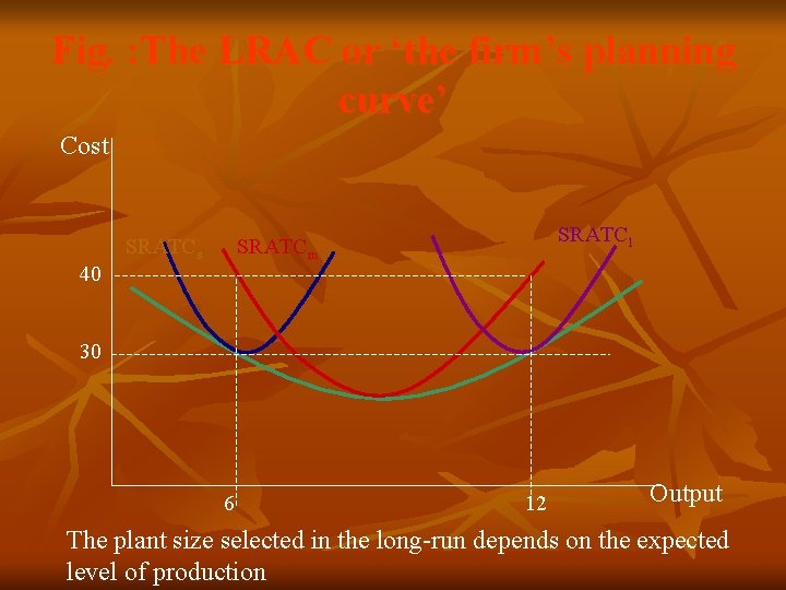 Fig. : The LRAC or ‘the firm’s planning curve’ Cost 40 SRATCs SRATCl SRATCm Fig. : The LRAC or ‘the firm’s planning curve’ Cost 40 SRATCs SRATCl SRATCm