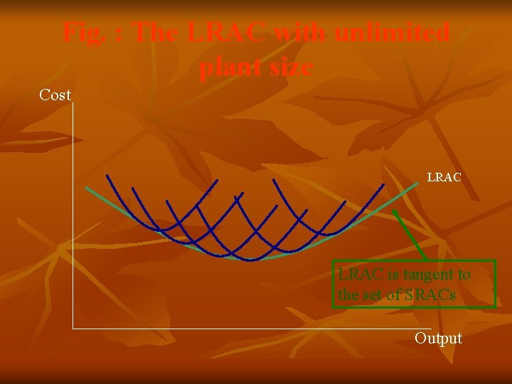 Fig. : The LRAC with unlimited plant size Cost LRAC is tangent to the Fig. : The LRAC with unlimited plant size Cost LRAC is tangent to the