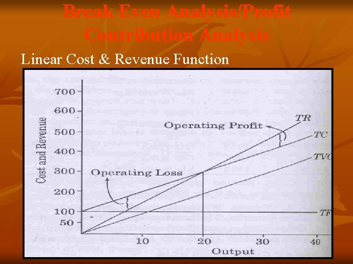 Break Even Analysis/Profit Contribution Analysis Linear Cost & Revenue Function Break Even Analysis/Profit Contribution Analysis Linear Cost & Revenue Function