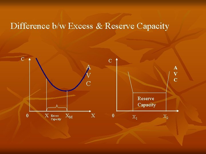 Difference b/w Excess & Reserve Capacity C C A V C Reserve Capacity 0 Difference b/w Excess & Reserve Capacity C C A V C Reserve Capacity 0
