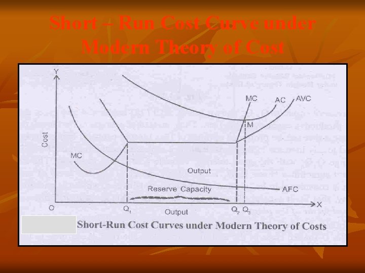 Short – Run Cost Curve under Modern Theory of Cost Short – Run Cost Curve under Modern Theory of Cost