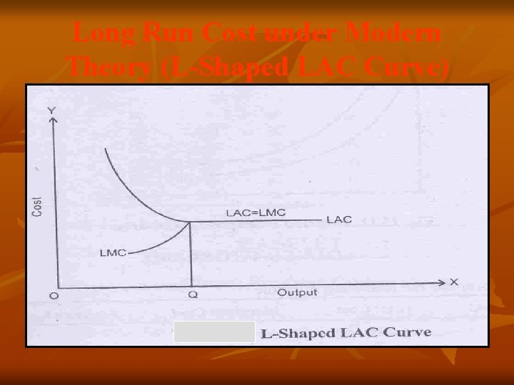 Long Run Cost under Modern Theory (L-Shaped LAC Curve) Long Run Cost under Modern Theory (L-Shaped LAC Curve)