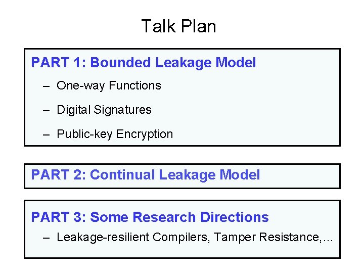 Talk Plan PART 1: Bounded Leakage Model – One-way Functions – Digital Signatures –