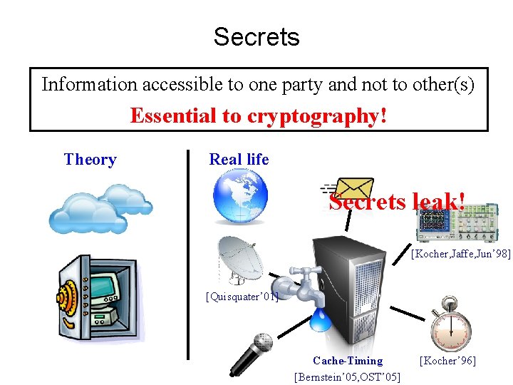 Secrets Information accessible to one party and not to other(s) Essential to cryptography! Theory